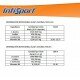 BCAA Polvo Leucina - 200 gr, Información Nutricional