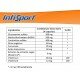 ARTROCARE, NUEVA FÓRMULA, Información Nutricional