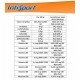 TOP 50/50 EVO, Información Nutricional